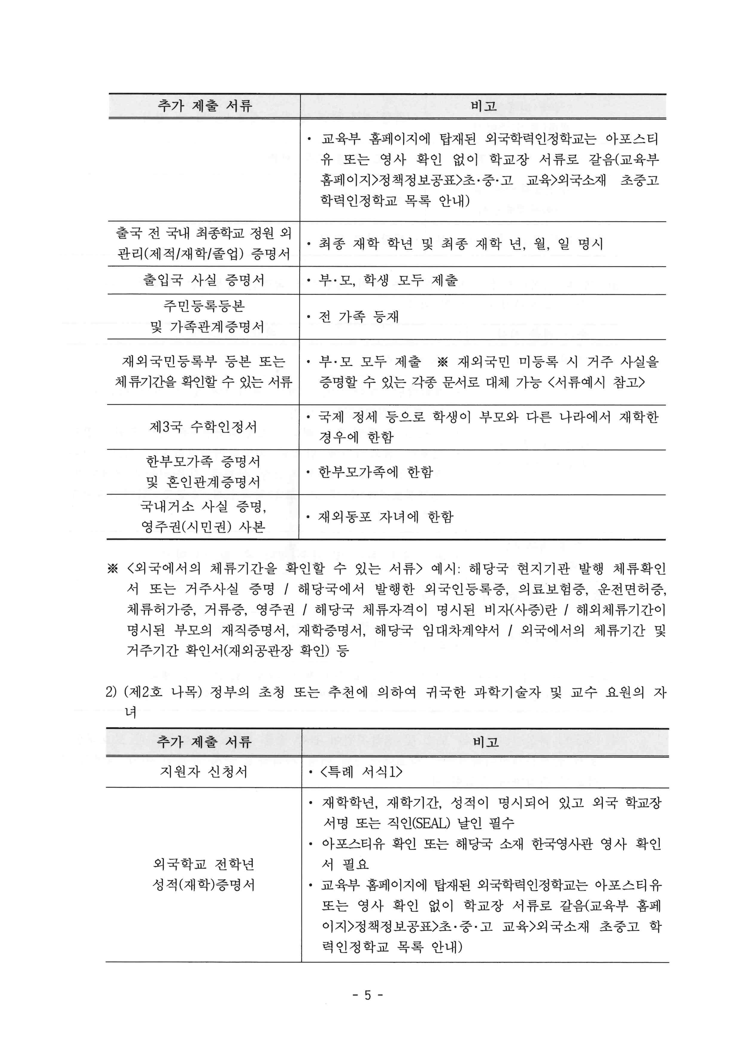 2027학년도 내손고등학교 신입생 입학 전형 요항(최종본)_5.png