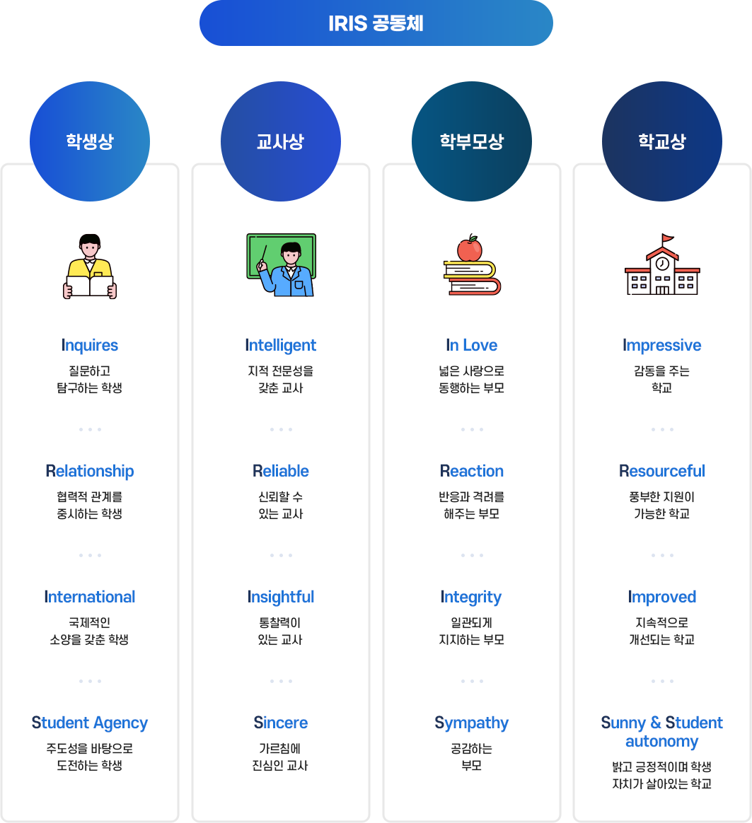 IRIS공동체 이미지